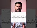 #PeriodicFunction #Mathematics #MathReel #Maths #jee