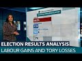 What do the local election results mean and what are the consequences for rishi sunak  itv news