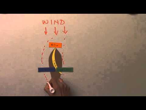 Video: Hoe gaan zeilboten tegen de wind in?
