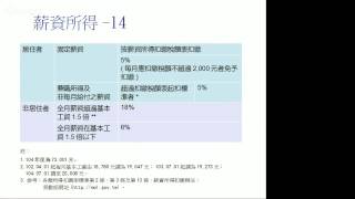 【現場直播】1040909--所得稅扣繳實務班