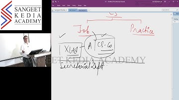 Introductory Class of Drafting, Pleading & Appearances. By: CS Sangeet Kedia