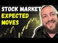 Im short the stock market  sunday stock talk