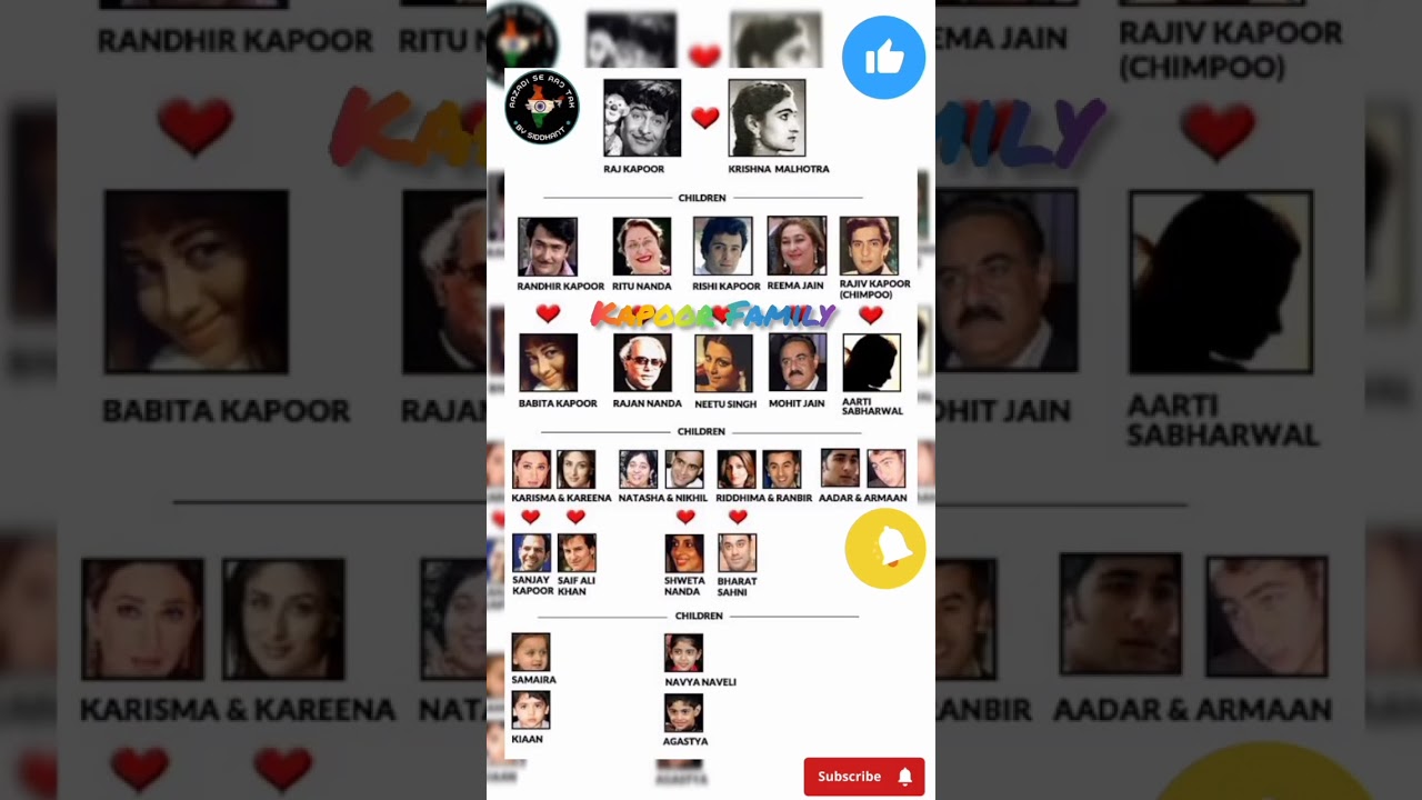 Kapoor family information|Kapur family tree| 