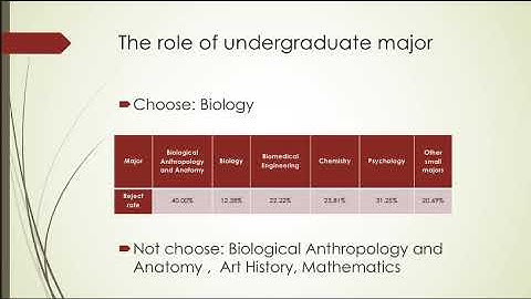 Oral Report Yucheng Hang