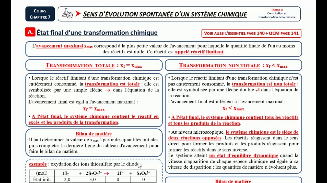 C7 - partie A : Sens d'évolution spontanée d'un système chimique (Tle