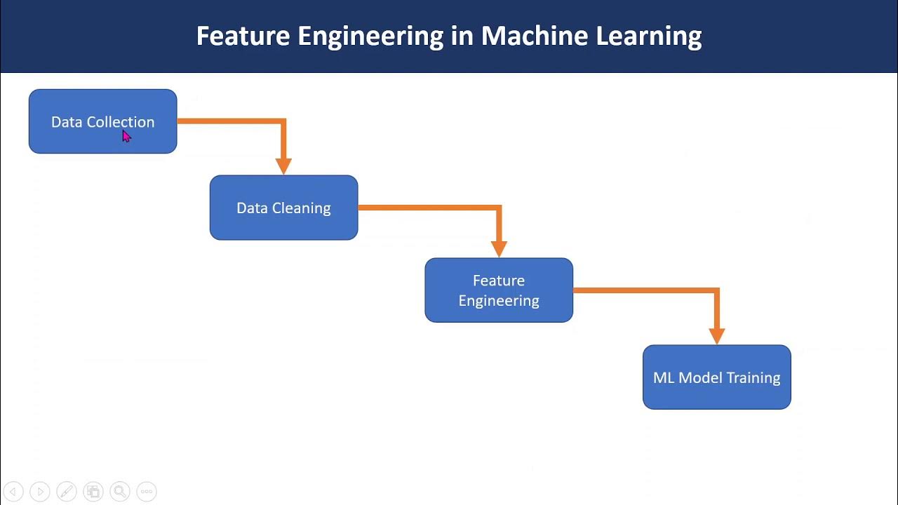 Feature Engineering in Machine Learning and Data Science - YouTube