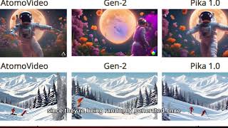 Alibaba's AtomoVideo: Superior Image-to-Video Model (Beats Gen-2 & Pika 1.0) Resimi