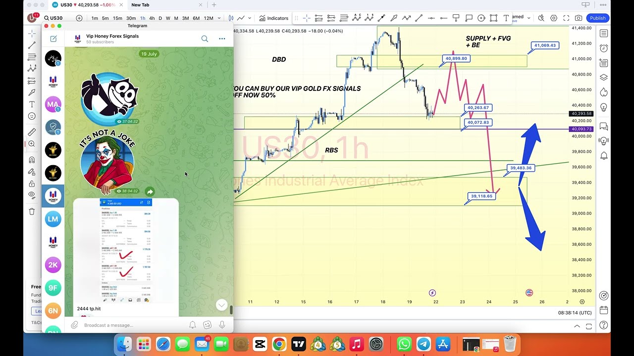 forex chart analysis