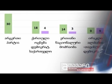 \"მთავარი\" - NDI-ს ახალი კვლევა; გარემოს დაცვა: მთავრობის სამწლიანი საქმიანობის ანგარიში