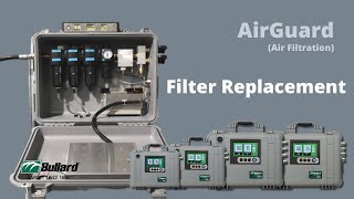 Point-of-attachment-Air Filtration and Carbon Monoxide Monitoring: Bullard AirGuard⎜Changing Filter