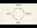 37 Communications Robbery Report The I Message Transformation