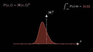 But Why Probability Works in Quantum Mechanics (A Mathematical Proof)
