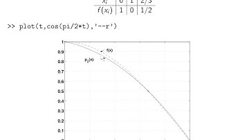 ch2 M1: Matlab simulation for Van der Monde matrix. Wen Shen