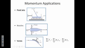 ENGR 318 - Class 23 (12 Nov 2019) Fluid Momentum: Jets and Vanes