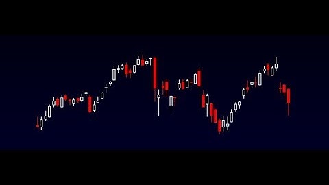 TC2000 Version 17 Worden How To Setup Easy Scans