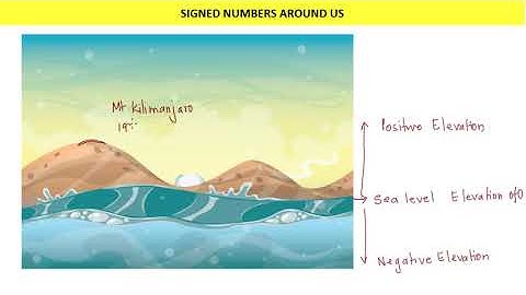 Signed numbers around us - Elevation