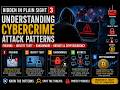 Understanding Cybercrime Attack Patterns, Phishing, Idenitity Theft, Ransomware, Bonet &amp; Crypto