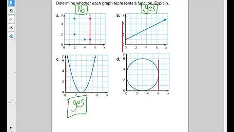 3.1(a): Functions, Domain and Range, Independent and Dependent Variables