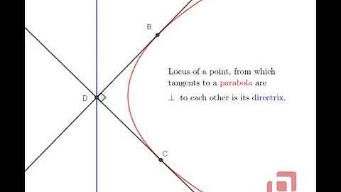 Visualizing Maths #9 | Locus of Perpendicular Tangents to Parabola is its Directrix | Math Animation