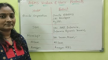DBMS||DBMS Vendors||DBMS Both in Telugu And English||Telugu Scit Tutorial