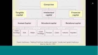 Knowledge Audits Lecture 1 Part 1