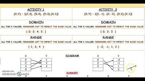 GRADE 12 FUNCTIONS & RELATIONS  VERTICAL LINE TEST
