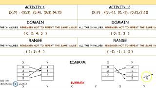 GRADE 12 FUNCTIONS & RELATIONS  VERTICAL LINE TEST