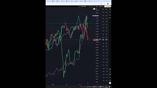 Индекс ртс #IRTS прогноз на сегодня 13.03.26 #shorts #trader