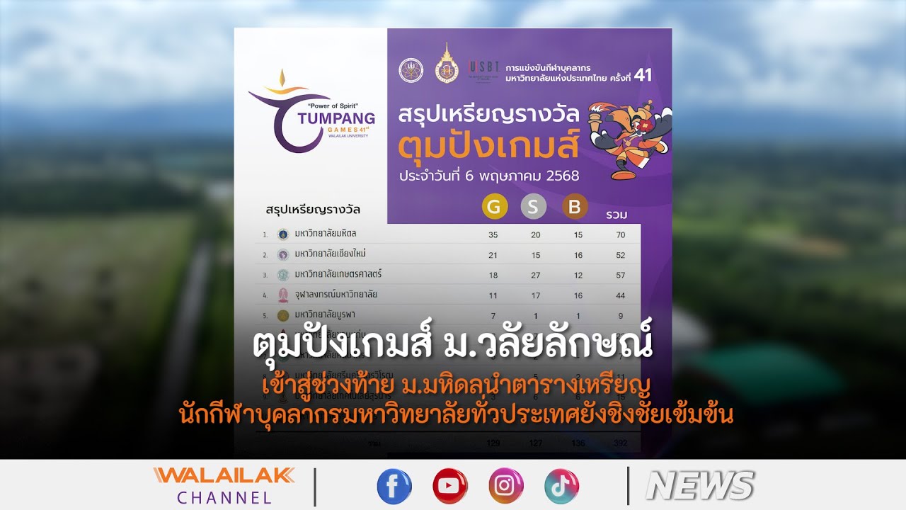 ตุมปังเกมส์ ม.วลัยลักษณ์ เข้าสู่ช่วงท้าย ม.มหิดลนำตารางเหรียญ - นักกีฬาบุคลากรมหาวิทยาลัยทั่วประเทศ