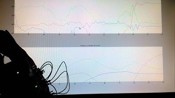 IIR filter µBot Accelerometer
