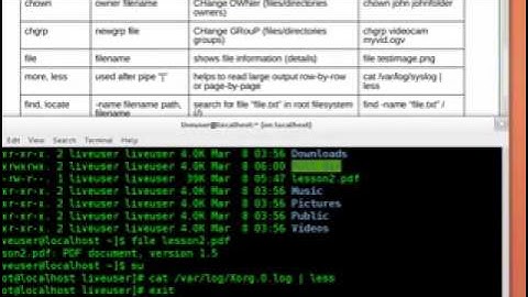 basic commands in linux  redhat / centos