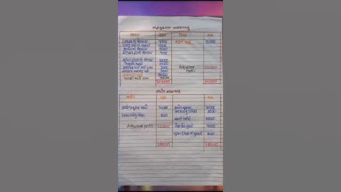 સંચાલકીય હિસાબી પદ્ધતિ બીકોમ સેમ 5, ભંડોળ પ્રવાહ પત્રક  યુનિ. પેપર સોલ્યુશન  OCTO 2022