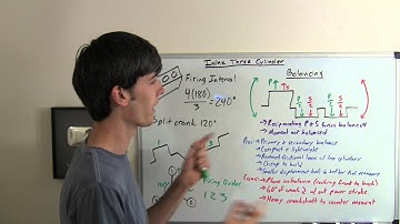 Inline 3 Cylinder Engine - Explained