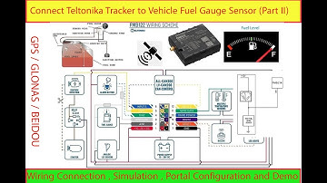 Connect Teltonika GPS Tracker to Vehicle Fuel Gauge Sensor (Part II)