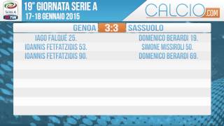 Risultati e classifica diciannovesima giornata Seria A 2014 2015 17-18/01/2015