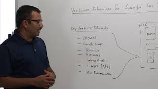 Whiteboard Wednesdays - Verification Deliverables Required for Successful SoC Integration