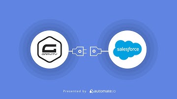 Gravity Forms & Salesforce Integration 📝 Turn new form submissions into Salesforce leads or contacts