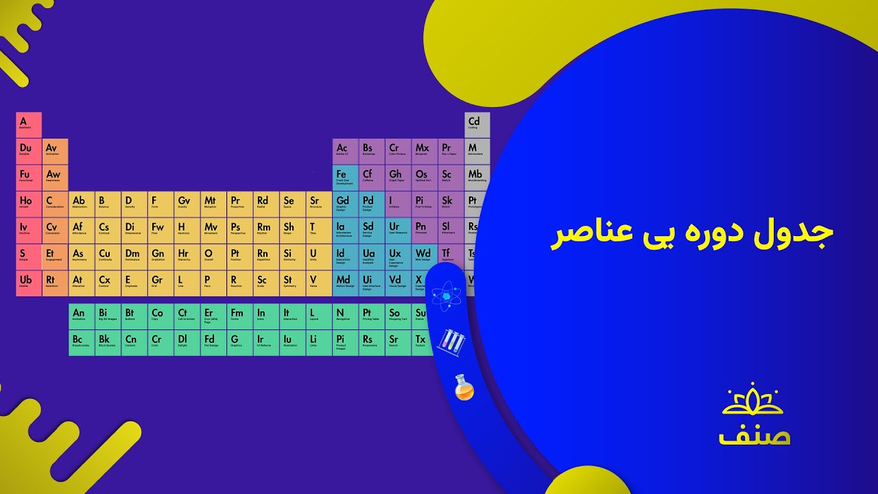 صنف - کیمیای صنف هشتم - درس ۳:  ترتیب عناصر در جدول دوره یی به اساس خواص آن ها