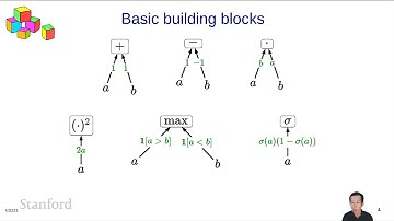 Machine Learning 9 - Backpropagation | Stanford CS221: AI (Autumn 2021)