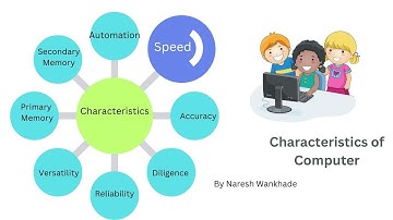 L3 Computer Awareness || Characteristics of Computer #computerawareness #ibps #ibpsclerk #ibpspo