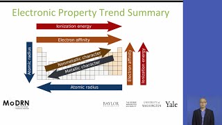 M2C Foundation Periodic Trend of Electonic Properties
