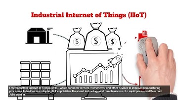 Industrial Internet of Things (IIoT) Capabilities and Pilot Program