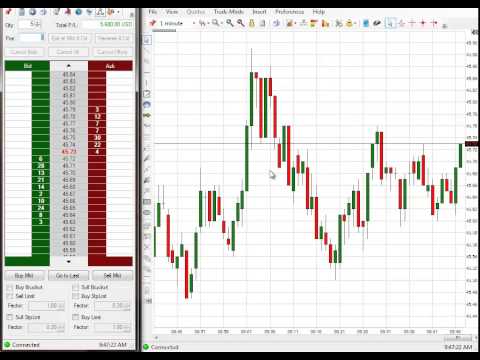 Trading Basics Russian Oil Scams 114