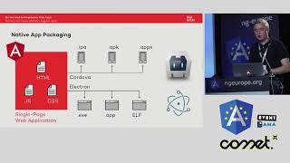 On the road to PWAs: building real cross-platform ng apps with Cordova & Electron - @ChristianLiebel