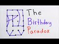 Understanding the Birthday Paradox