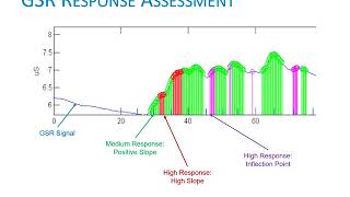 NeuroLynQ Metrics