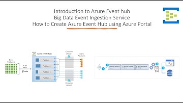 Getting Started with Azure Event Hub: A Complete Introduction