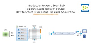 Getting Started with Azure Event Hub: A Complete Introduction screenshot 5