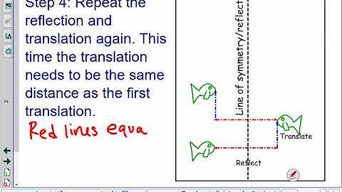 Glide Reflection video