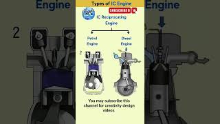#4stroke engine #solidworks #shorts #engineering #trending